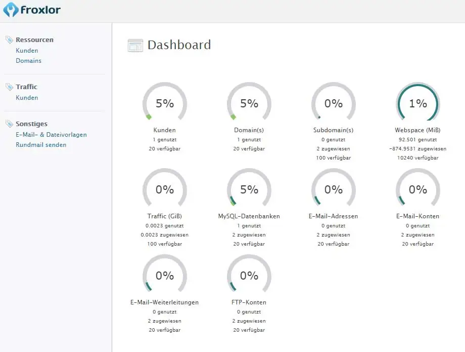 Froxlor Dashboard Reseller - Kunden anlegen 12 Übersicht im Froxlor Dashboard mit Kunden- und Webspace-Informationen