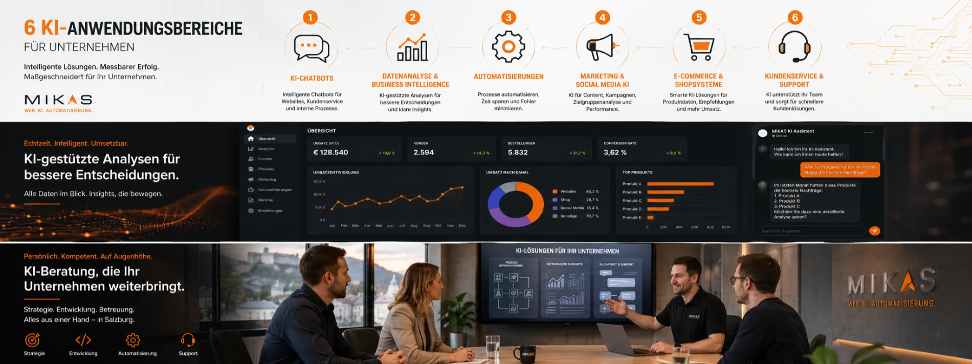 Infografik KI Lösungen für Unternehmen – 6 Anwendungsbereiche von MIKAS Infografik KI Lösungen für Unternehmen – 6 Anwendungsbereiche von MIKAS