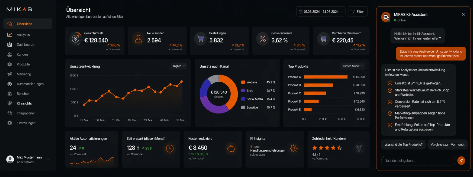 KI-Dashboard für Datenanalyse – Business Intelligence Loesung KI-Dashboard für Datenanalyse – Business Intelligence Lösung