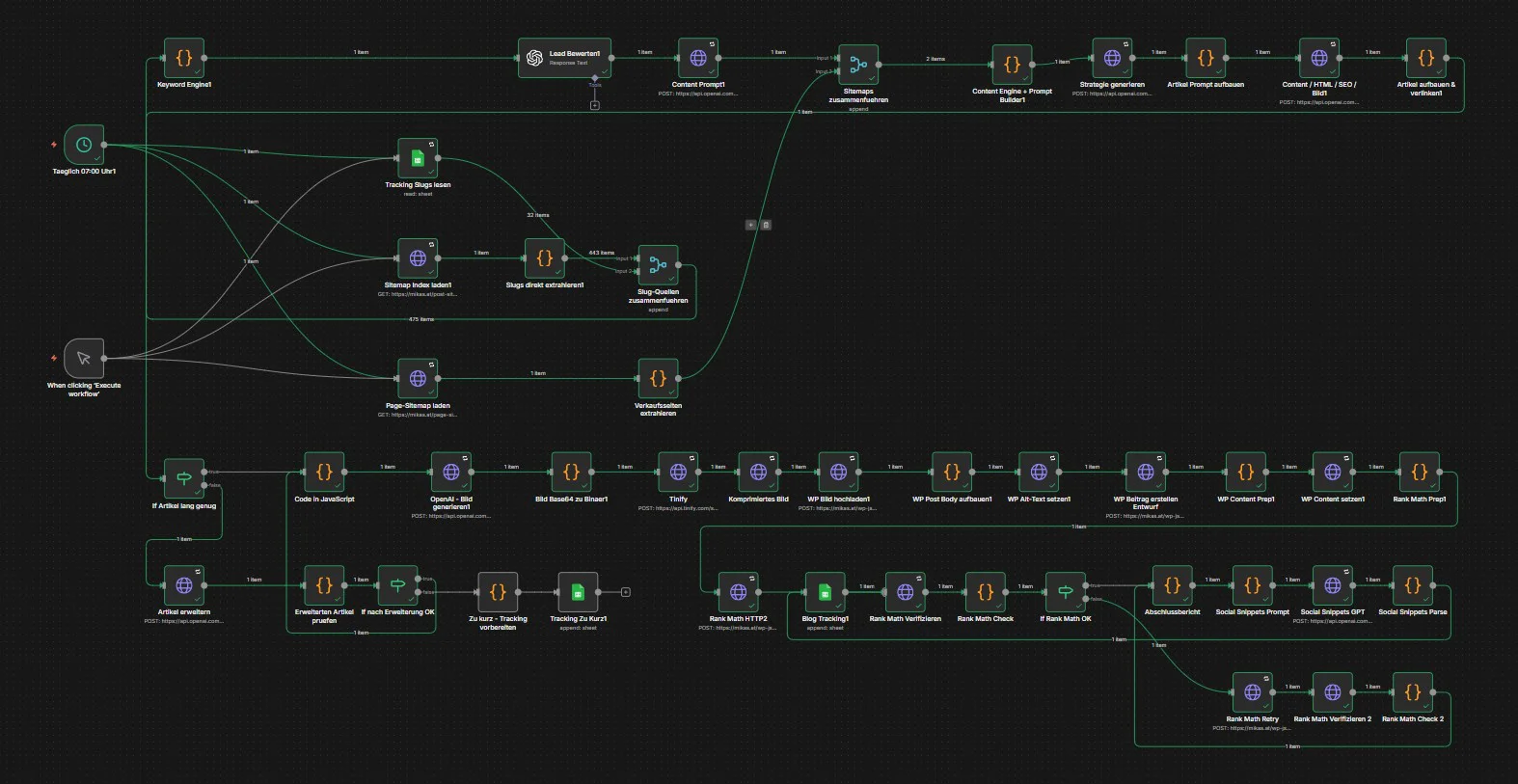 KI-gestützter Workflow für automatisierte Blog-Erstellung – MIKAS KI Lösungen KI-gestützter Workflow für automatisierte Blog-Erstellung – MIKAS KI Lösungen